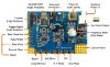 Picture of KIT TRAINING GDS OSCILLOSCOPE