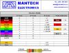 Picture of RESISTOR COLOUR CODE CHART