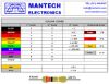 Picture of RESISTOR COLOUR CODE CHART