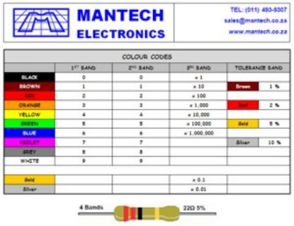 Picture of RESISTOR COLOUR CODE CHART