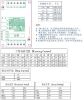 Picture of STEPPER MOTOR DRIVER 3A 10-24VDC, Normal 18V.