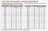 Picture of METRIC O-RING / SEAL ASSORTMENT 419PCS