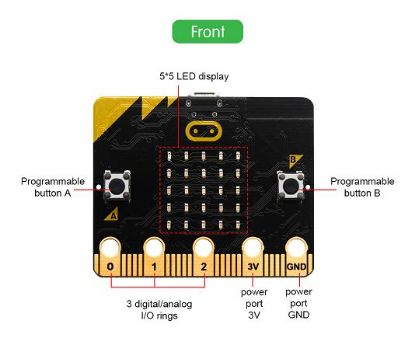 Picture of ORIGINAL BBC MICRO:BIT MAIN BOARD NRF51822
