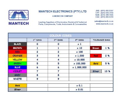 Picture of A4 RESISTOR & CAP COLOUR CHART FOR EBN111 BOM